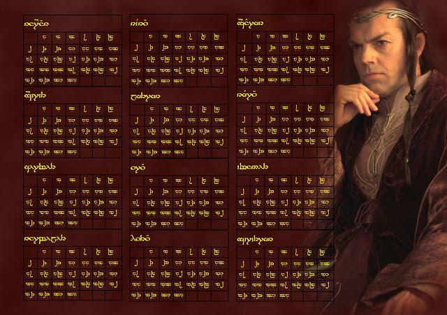 Para ir aprendiendo Quenya y Sindarin