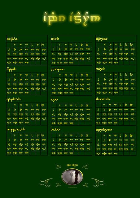 Para ir aprendiendo Quenya y Sindarin