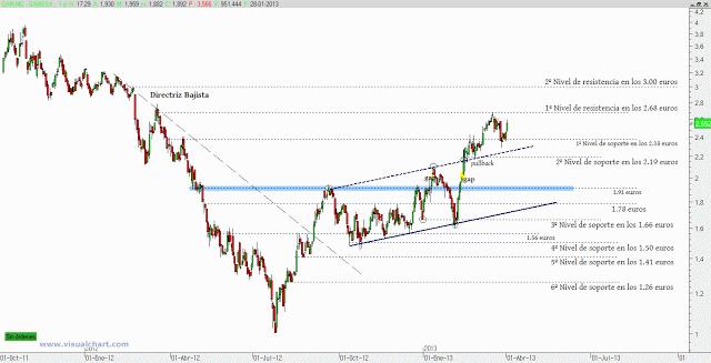Gamesa: el mercado aplude