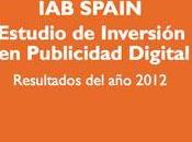 Estudio Inversión Publicidad Digital