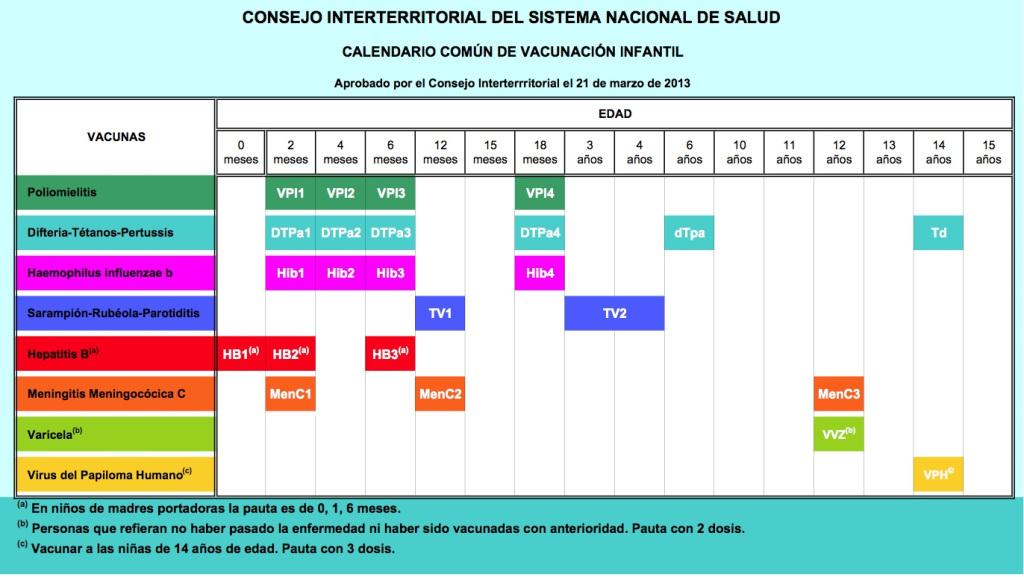 Calendario vacunal2013