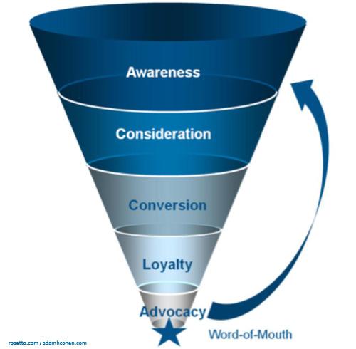 Nuevo-Marketing-Funnel