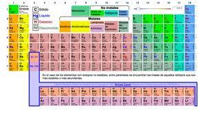 El Conocimiento: ¿Bien Público o Privado?