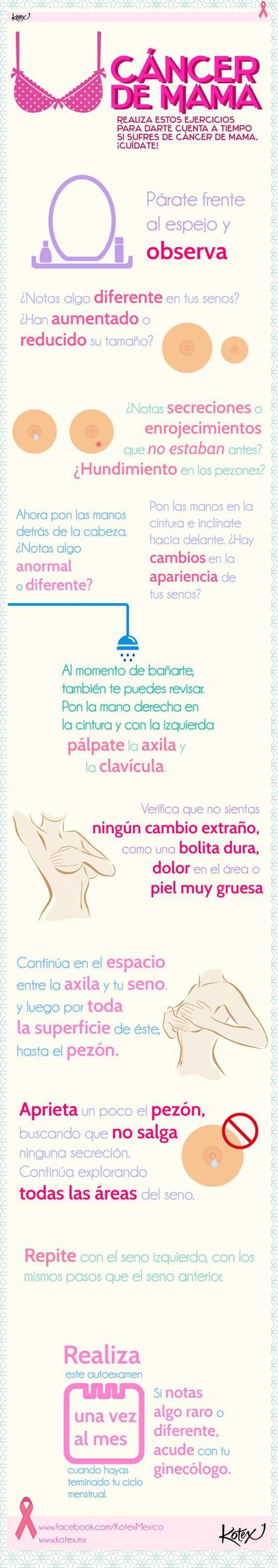 Infografía cáncer de mama