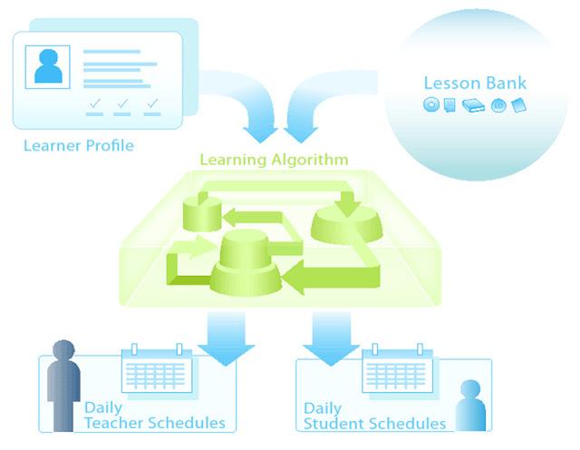 Escuela para Uno: Escuela personalizada