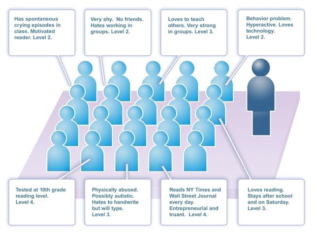 Escuela para Uno: Escuela personalizada