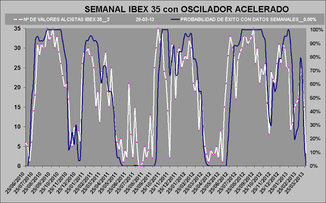 Descubre la operativa longshort con índices de la mano de Jose Angel Mena