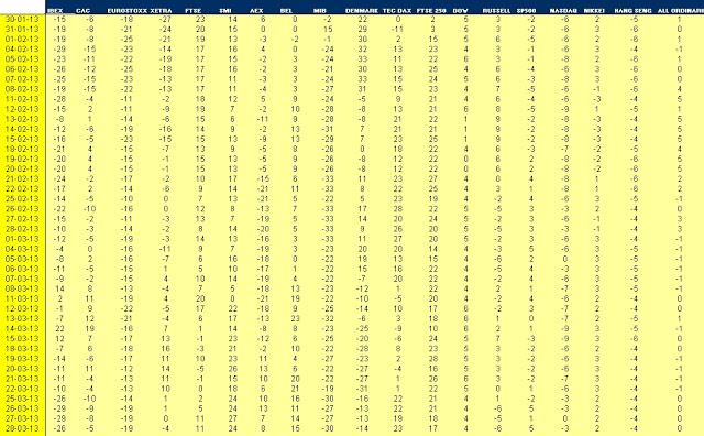 Descubre la operativa longshort con índices de la mano de Jose Angel Mena