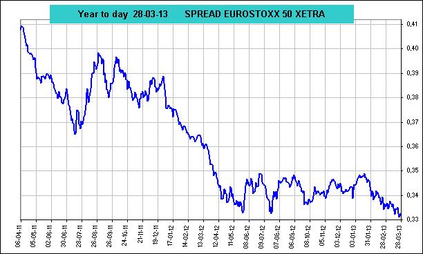 Descubre la operativa longshort con índices de la mano de Jose Angel Mena