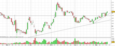 Análisis del Banco Popular (POP)