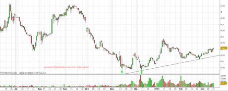 Análisis del Banco Popular (POP)