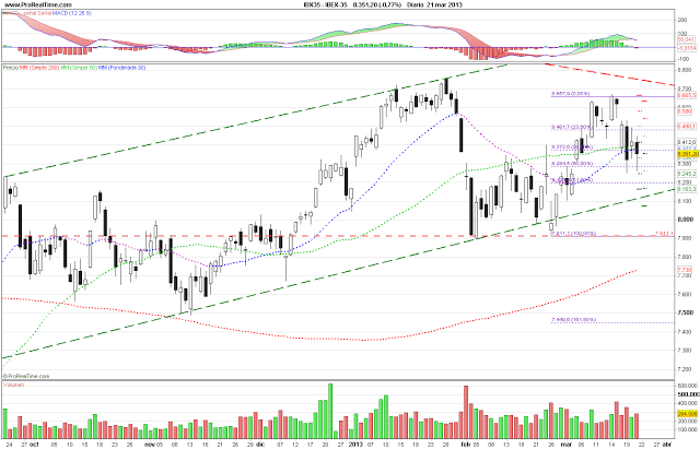 Análisis del Ibex con Ondas de Elliot x @JJBolsa