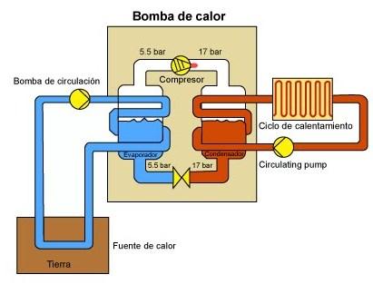 Esquema de bomba de calor para aprovechamiento geotérmico
