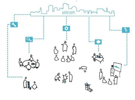 Think Cities - Workshops Think Cities - Workshops