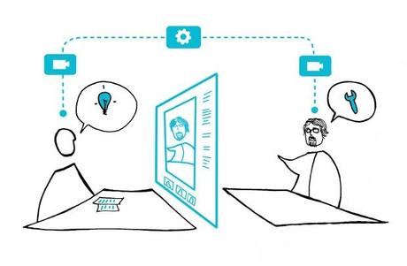 Think Cities - blended learning Think Cities - blended learning