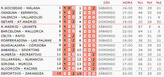 pronosticos-analisis-quiniela-futbol-jornada-42