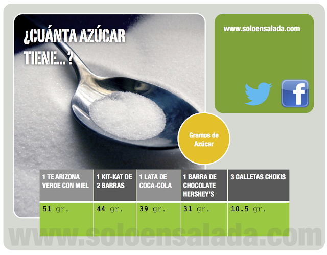 ¿Que el Té Arizona tiene casi 5 veces más azúcar que unas galletas?
