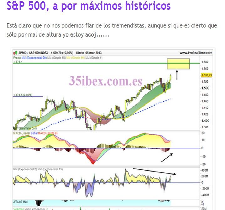 análisis-del-sp-500-realizado-el-5-de-marzo-de-2013
