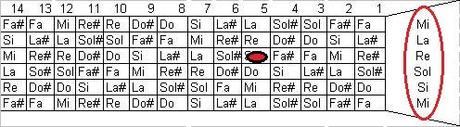 La Afinación de Guitarra: Importancia y métodos