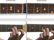 Círculos armónicos: