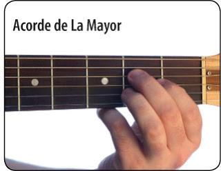 Acordes Mayores de Guitarra