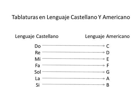 Como aprender a Leer Tablaturas