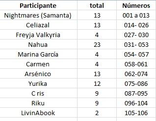 Sorteo 100 Soñadores : ¡¡¡¡Ganadoras!!!!