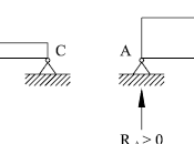Ingenieria "Analisis Estructuras"