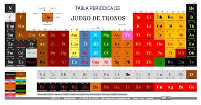 juego de tronos, personajes juego de tronos, familias juego de tronos