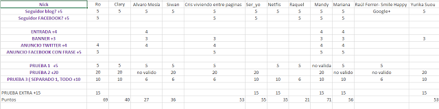 Participantes y numeros del Concurso Hermosas
