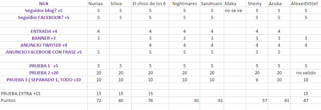 Participantes y numeros del Concurso Hermosas