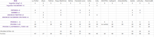 Participantes y numeros del Concurso Hermosas