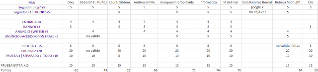 Participantes y numeros del Concurso Hermosas