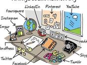 Social Networking antes, cuando existía Internet #Humor