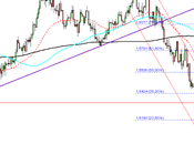 Análisis Libra Dolar, #GBPUSD @thetraderfather