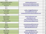 Lista provisional participantes sorteo keravit