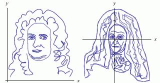 Matemáticas para dibujar caras