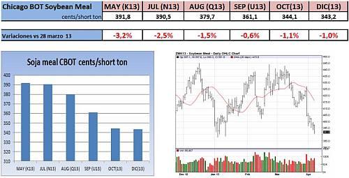 soja-headlines-08042013-2