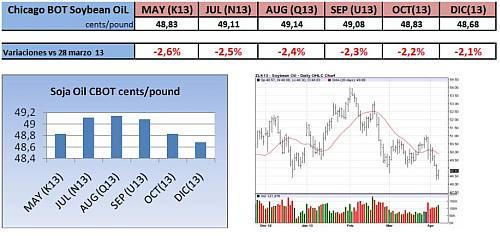 soja-headlines-08042013-3
