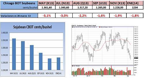 soja-headlines-08042013-1