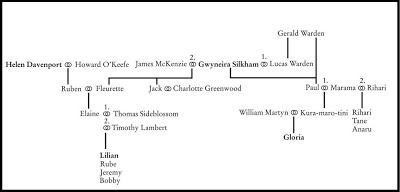 Reto Trilogía Nueva Zelanda de sarah Lark Reto Trilogía Nueva Zelanda de sarah Lark
