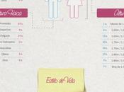 Sitios citas: Infografía sobre latinos