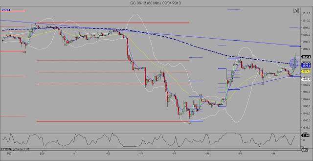 Vuelve la volatilidad al ORO: ¿Vuelven los largos?