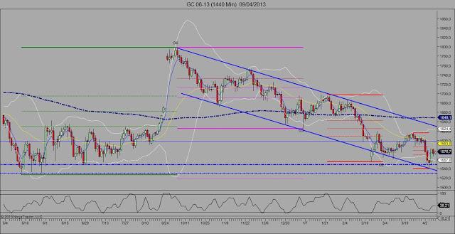 Vuelve la volatilidad al ORO: ¿Vuelven los largos?
