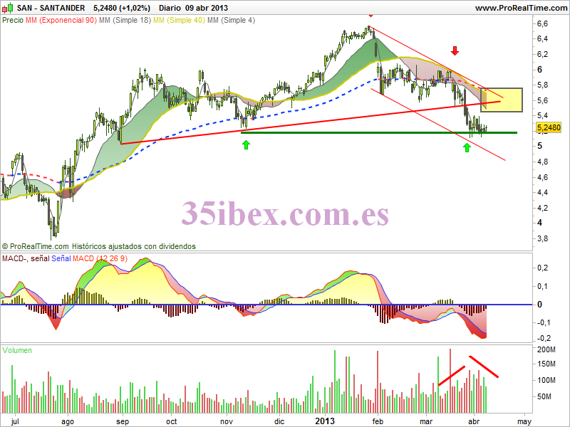 banco-santander-sobre-soporte-importante