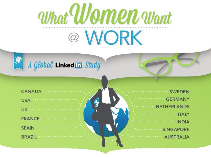 ¿Qué quieren las mujeres en el trabajo? LinkedIn