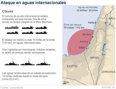 Israel: un estado impune, imperialista e impresentable.