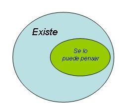 El materialismo, el cerebro, dios y la ciencia