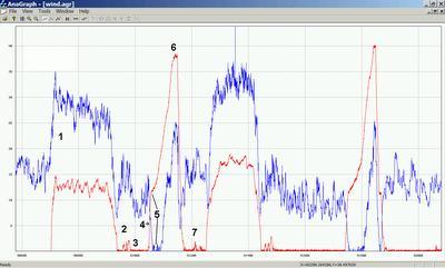 Vehículo propulsado por energía eólica capaz de superar la velocidad del viento Vehículo propulsado por energía eólica capaz de superar la velocidad del viento