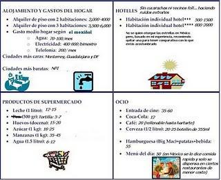 Comparativa Peso-Euro Comparativa Peso-Euro